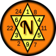 Numerology Calculator icon